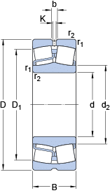 SKF Spherical roller bearings