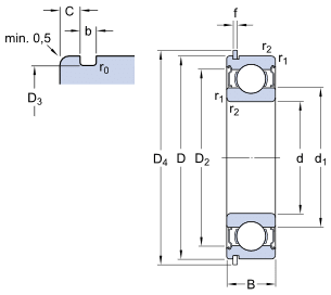 skf Deep groove ball bearings