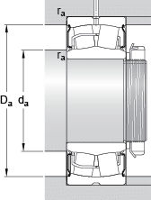 SKF Spherical roller bearings