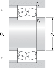 SKF Spherical roller bearings