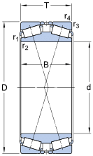 SKF Tapered roller bearings,double row