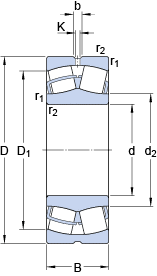 SKF Spherical roller bearings