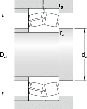 SKF Spherical roller bearings