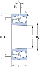 SKF spherical roller bearings