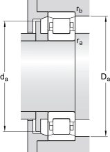 SKF Cylindrical Roller Bearings