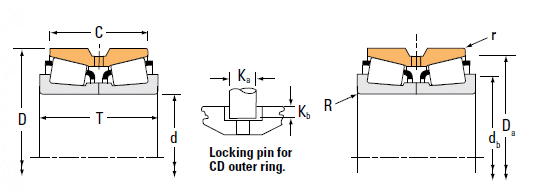 TIMKEN Double row tapered roller bearings TNA